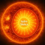 Z czego składa się jądro Słońca?