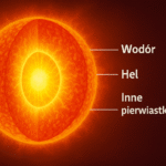Z jakich pierwiastków składa się Słońce?